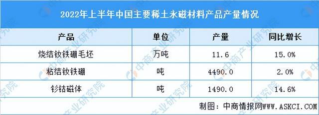 芒果体育官方app下载「新赛道专题」聚焦稀土永磁材料新赛道 稀土永磁前景分析(图3)