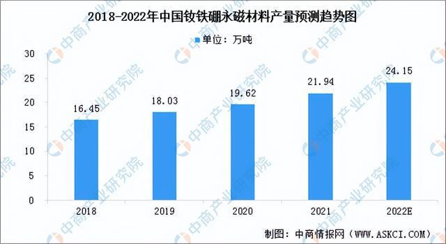 芒果体育官方app下载「新赛道专题」聚焦稀土永磁材料新赛道 稀土永磁前景分析(图4)