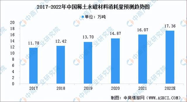 芒果体育官方app下载「新赛道专题」聚焦稀土永磁材料新赛道 稀土永磁前景分析(图2)