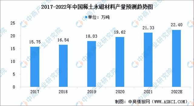 芒果体育官方app下载「新赛道专题」聚焦稀土永磁材料新赛道 稀土永磁前景分析(图1)