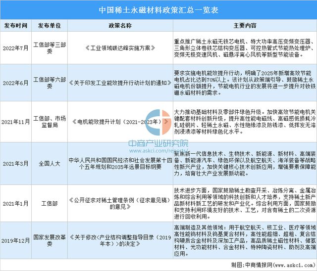 芒果体育官方app下载「新赛道专题」聚焦稀土永磁材料新赛道 稀土永磁前景分析(图7)