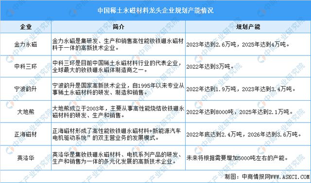 芒果体育官方app下载「新赛道专题」聚焦稀土永磁材料新赛道 稀土永磁前景分析(图6)