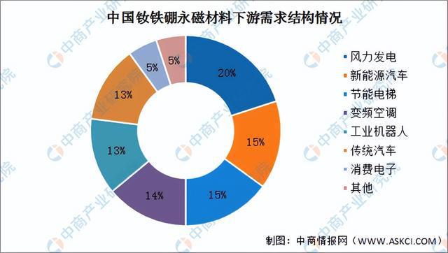 芒果体育官方网站2023年中国稀土永磁材料产业链上中下游市场分析(图10)