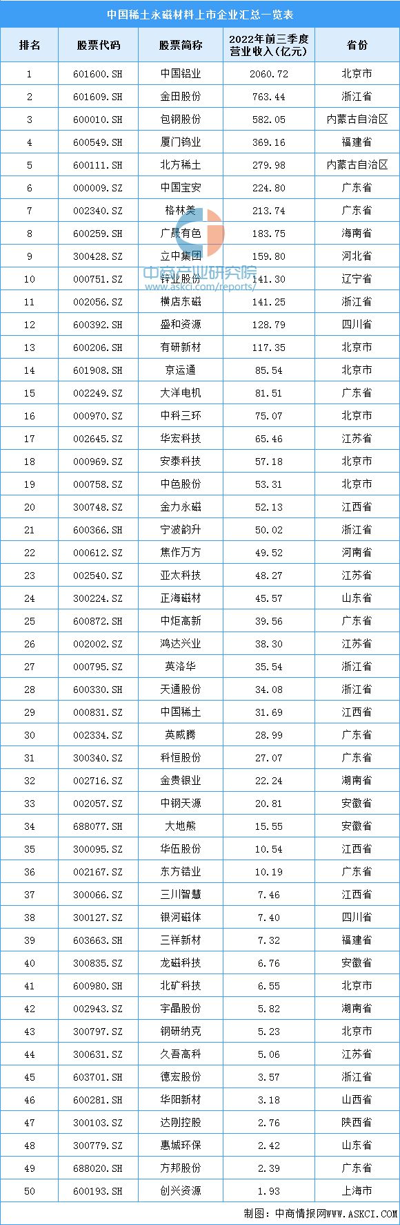 芒果体育官方网站2023年中国稀土永磁材料产业链上中下游市场分析(图9)