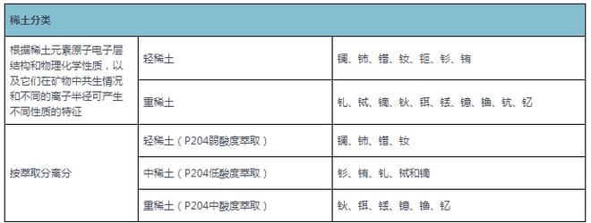 芒果体育官方网站我国稀土市场现状：永磁材料是最大需求模块 产品价格持续上涨(图1)