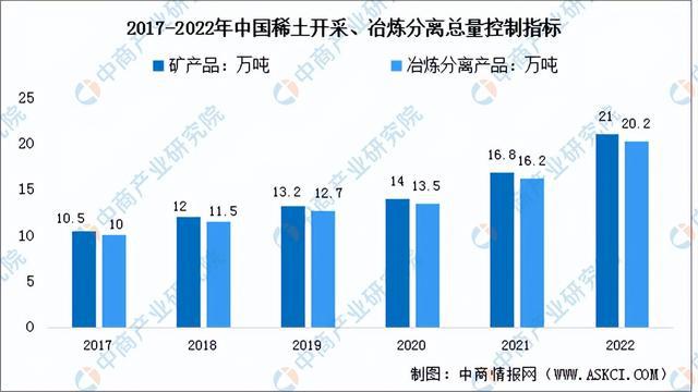 芒果体育官方网站2023年中国稀土永磁材料产业链上中下游市场分析(图2)