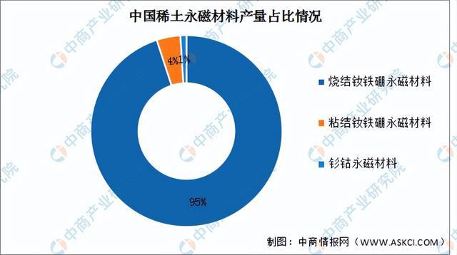 芒果体育官方网站2023年中国稀土永磁材料产业链上中下游市场分析(图7)