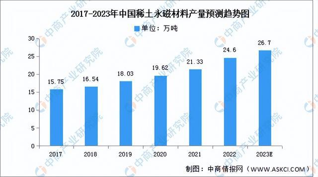 芒果体育官方网站2023年中国稀土永磁材料产业链上中下游市场分析(图4)