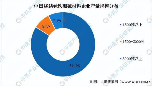 芒果体育官方网站2023年中国稀土永磁材料产业链上中下游市场分析(图6)