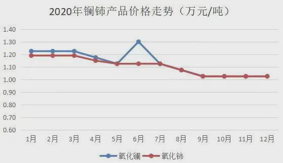 芒果体育稀土姓稀不姓土(图3)