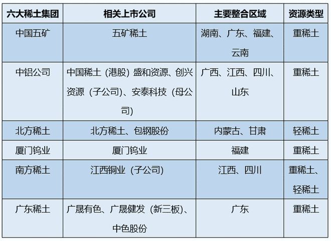 芒果体育稀土姓稀不姓土(图6)