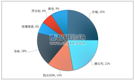 芒果体育稀土姓稀不姓土(图7)