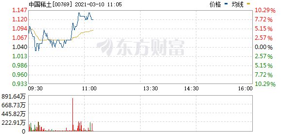 芒果体育稀土姓稀不姓土(图5)