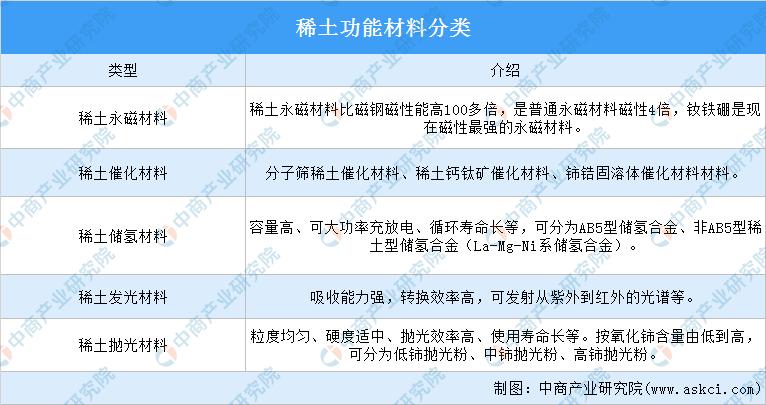 芒果体育2021年中国稀土功能材料生产情况：粘结钕铁硼产量同比增长272%（图）(图1)