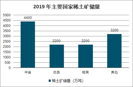 芒果体育稀土中国的一手好牌(图8)