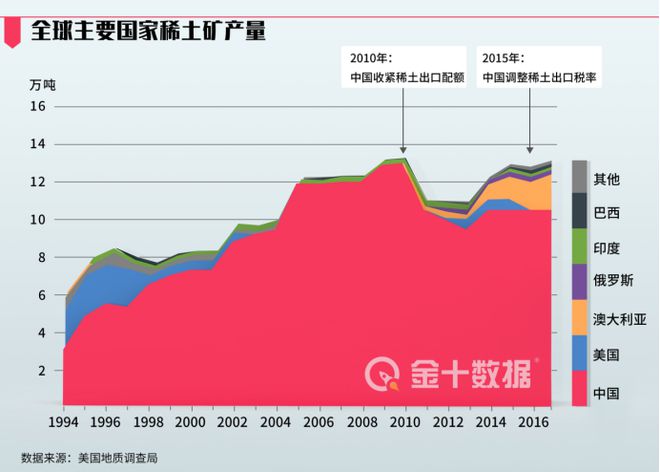 芒果体育官方网站中国稀土价格大变动部分涨24万元吨！韩澳两国又“蠢蠢欲动”(图2)