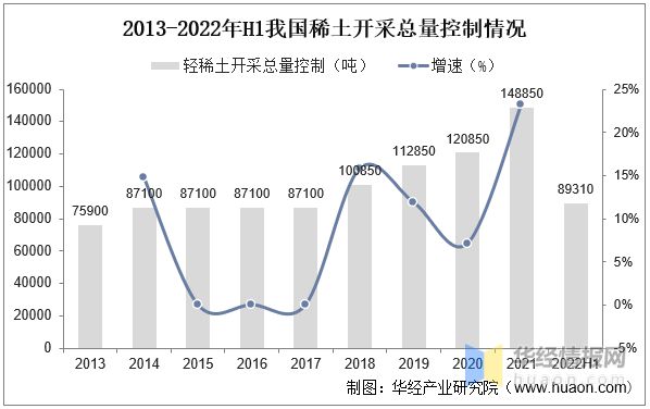 芒果体育2022年中国稀土回收主要产业政策、上下游产业链及行业前景展望(图4)