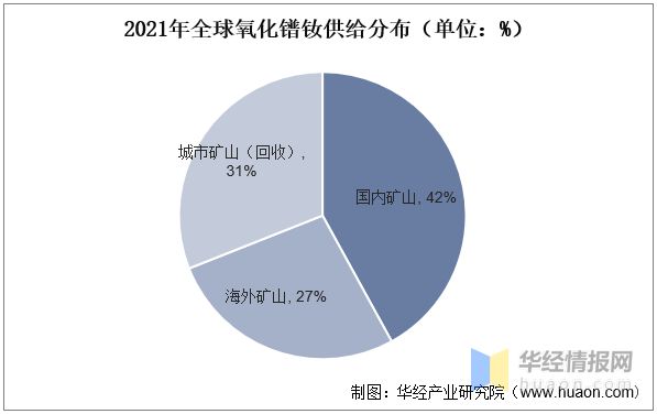 芒果体育2022年中国稀土回收主要产业政策、上下游产业链及行业前景展望(图5)