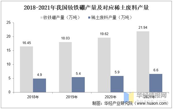 芒果体育2022年中国稀土回收主要产业政策、上下游产业链及行业前景展望(图6)