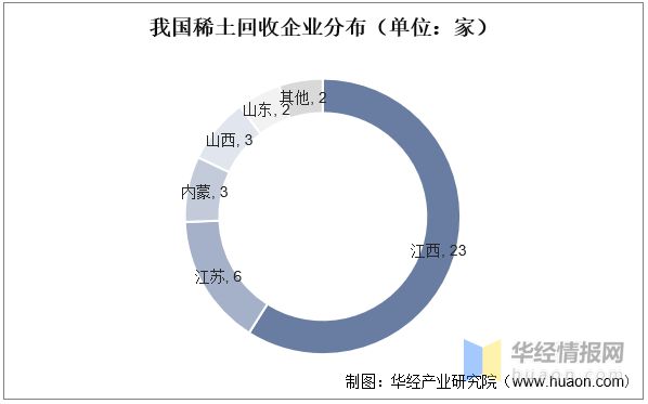 芒果体育2022年中国稀土回收主要产业政策、上下游产业链及行业前景展望(图7)