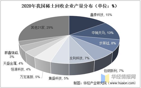 芒果体育2022年中国稀土回收主要产业政策、上下游产业链及行业前景展望(图10)