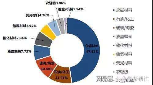 芒果体育官方网站稀土时什么？它为什么能引起众多国家的重视？(图3)