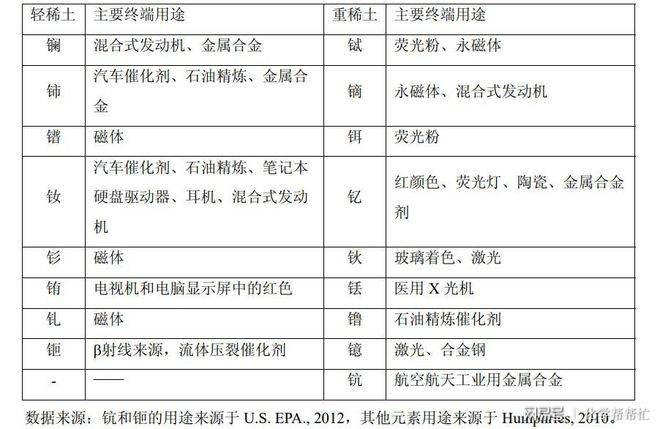 芒果体育官方网站稀土时什么？它为什么能引起众多国家的重视？(图4)