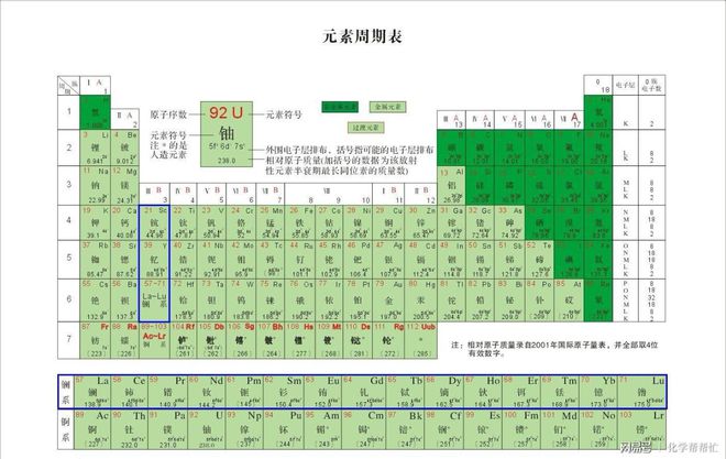 芒果体育官方网站稀土时什么？它为什么能引起众多国家的重视？(图2)