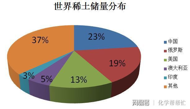 芒果体育官方网站稀土时什么？它为什么能引起众多国家的重视？(图5)