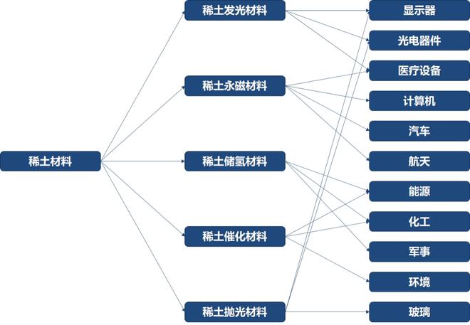 芒果体育官方网站中国稀土背后的产业和集团战略(图3)