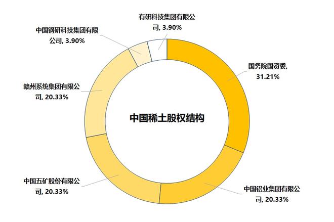 芒果体育官方网站中国稀土背后的产业和集团战略(图1)