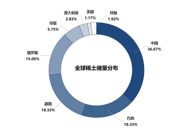 芒果体育官方网站中国稀土背后的产业和集团战略(图2)