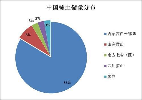 芒果体育官方网站你的家乡有稀土吗：稀土的前世今生与重要信号(图7)