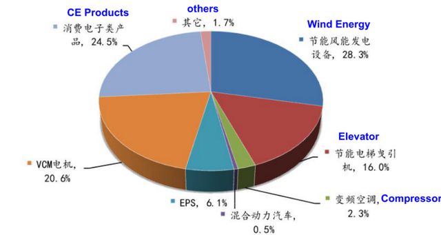 芒果体育中国稀土之钕是独具魅力的工业珍宝也是美国的资源短板(图1)