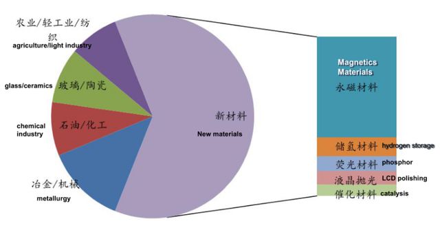 芒果体育中国稀土之钕是独具魅力的工业珍宝也是美国的资源短板(图2)