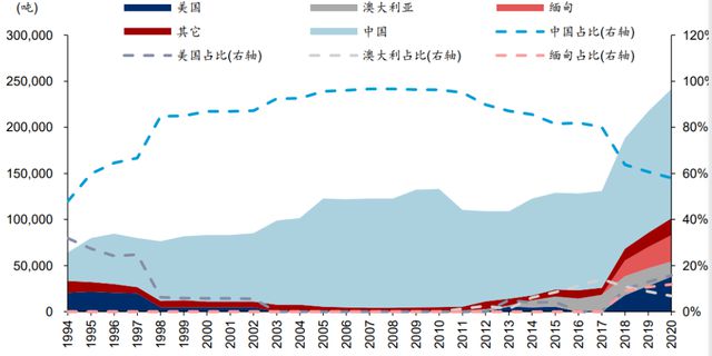 芒果体育中国稀土之钕是独具魅力的工业珍宝也是美国的资源短板(图7)