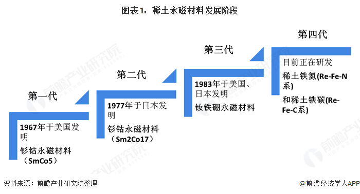 芒果体育官方app下载2020年中国稀土永磁材料发展现状与出口情况分析 我国已经(图1)