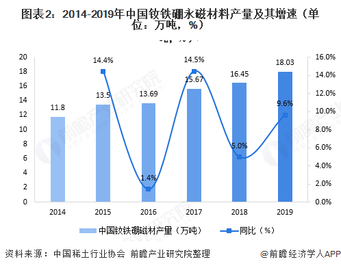 芒果体育官方app下载2020年中国稀土永磁材料发展现状与出口情况分析 我国已经(图2)