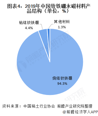 芒果体育官方app下载2020年中国稀土永磁材料发展现状与出口情况分析 我国已经(图4)