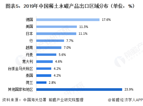 芒果体育官方app下载2020年中国稀土永磁材料发展现状与出口情况分析 我国已经(图5)