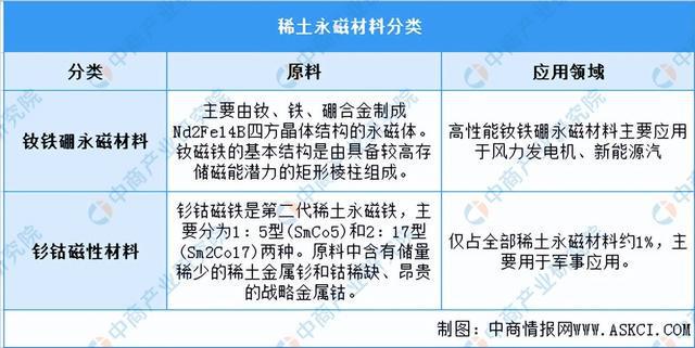 芒果体育官方app下载2023年中国稀土永磁材料行业市场前景及投资研究报告（简版(图1)