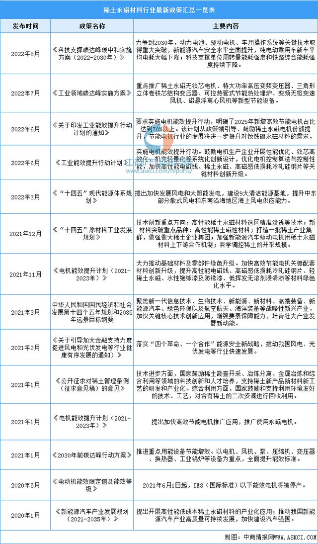 芒果体育官方app下载2023年中国稀土永磁材料行业市场前景及投资研究报告（简版(图2)