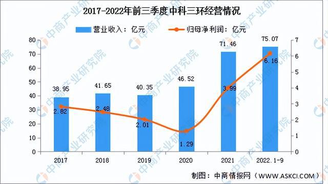 芒果体育官方app下载2023年中国稀土永磁材料行业市场前景及投资研究报告（简版(图7)