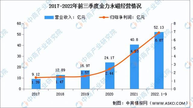 芒果体育官方app下载2023年中国稀土永磁材料行业市场前景及投资研究报告（简版(图9)