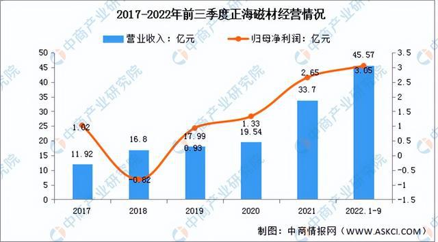 芒果体育官方app下载2023年中国稀土永磁材料行业市场前景及投资研究报告（简版(图11)