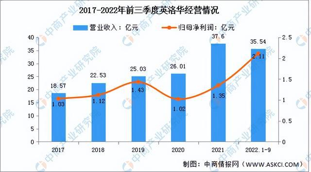 芒果体育官方app下载2023年中国稀土永磁材料行业市场前景及投资研究报告（简版(图13)