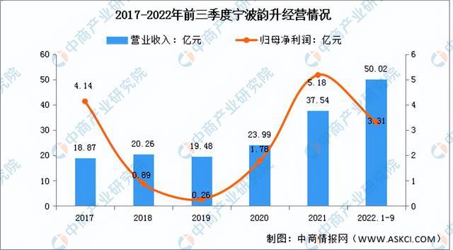 芒果体育官方app下载2023年中国稀土永磁材料行业市场前景及投资研究报告（简版(图15)