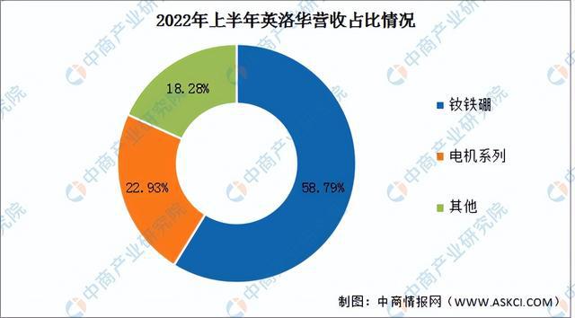 芒果体育官方app下载2023年中国稀土永磁材料行业市场前景及投资研究报告（简版(图14)