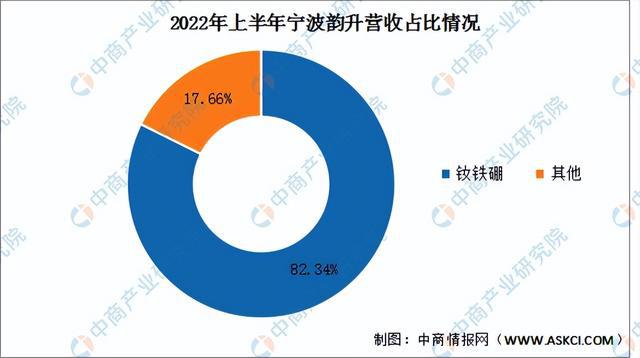 芒果体育官方app下载2023年中国稀土永磁材料行业市场前景及投资研究报告（简版(图16)