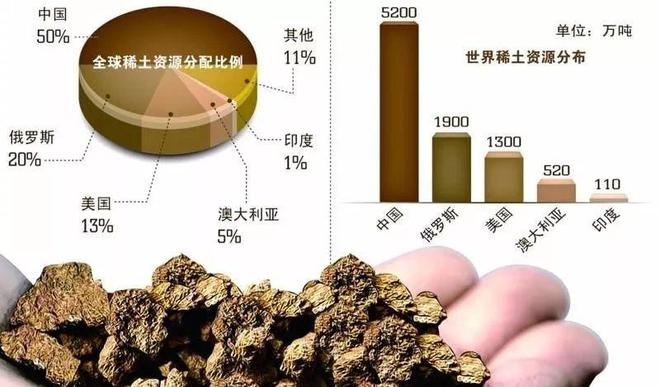 芒果体育官方网站国外弯道超车？特斯拉电机不用稀土日本研发固态电池危机重现(图7)